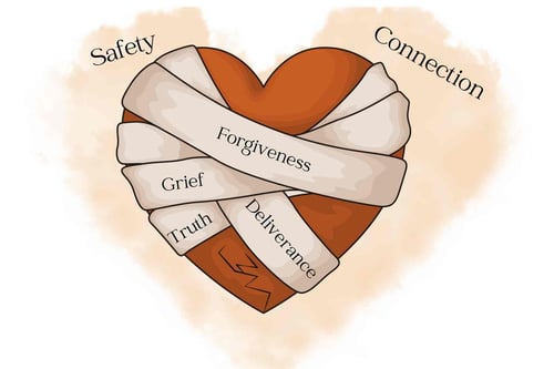 _6 transformational prayer tools less words